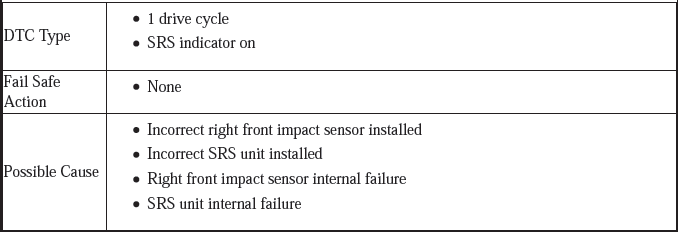 Supplemental Restraint System - Diagnostics